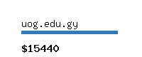 uog.edu.gy Website value calculator