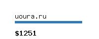 uoura.ru Website value calculator