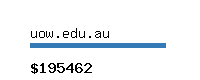 uow.edu.au Website value calculator