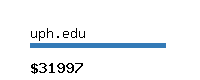 uph.edu Website value calculator