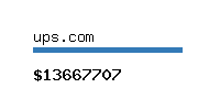 ups.com Website value calculator