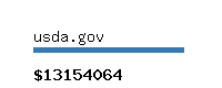 usda.gov Website value calculator