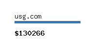 usg.com Website value calculator