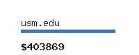 usm.edu Website value calculator