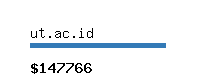 ut.ac.id Website value calculator