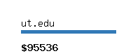 ut.edu Website value calculator