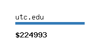 utc.edu Website value calculator