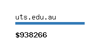 uts.edu.au Website value calculator