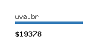 uva.br Website value calculator