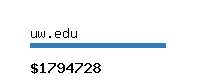 uw.edu Website value calculator