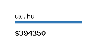 uw.hu Website value calculator
