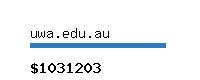 uwa.edu.au Website value calculator