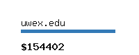 uwex.edu Website value calculator