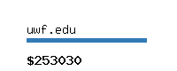 uwf.edu Website value calculator