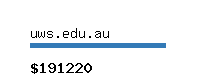 uws.edu.au Website value calculator