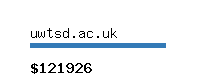 uwtsd.ac.uk Website value calculator