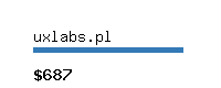 uxlabs.pl Website value calculator