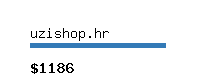 uzishop.hr Website value calculator