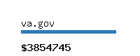 va.gov Website value calculator