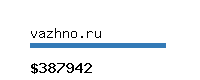 vazhno.ru Website value calculator