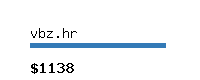 vbz.hr Website value calculator