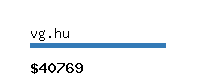vg.hu Website value calculator
