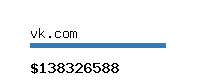 vk.com Website value calculator