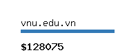 vnu.edu.vn Website value calculator