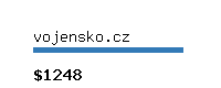 vojensko.cz Website value calculator