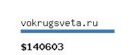 vokrugsveta.ru Website value calculator