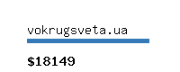 vokrugsveta.ua Website value calculator