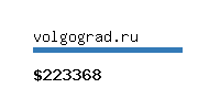 volgograd.ru Website value calculator