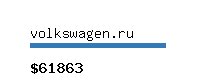 volkswagen.ru Website value calculator