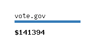 vote.gov Website value calculator