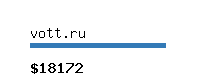 vott.ru Website value calculator