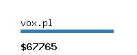 vox.pl Website value calculator