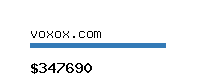 voxox.com Website value calculator