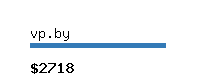 vp.by Website value calculator