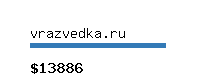 vrazvedka.ru Website value calculator