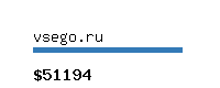 vsego.ru Website value calculator