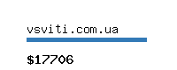 vsviti.com.ua Website value calculator