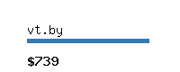 vt.by Website value calculator