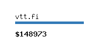 vtt.fi Website value calculator