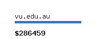 vu.edu.au Website value calculator