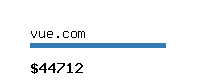 vue.com Website value calculator