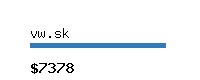 vw.sk Website value calculator