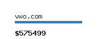 vwo.com Website value calculator