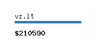 vz.lt Website value calculator
