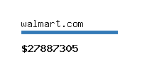 walmart.com Website value calculator