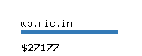 wb.nic.in Website value calculator